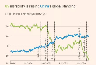 金融时报：伊战将巩固中国的超级大国地位