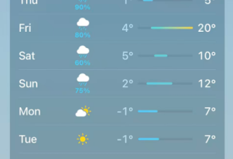安省15cm大雪+雷暴+冰雨+20℃高温轮番轰炸! 每天必查天气!
