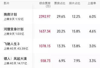 集齐袁泉宁静俞飞鸿宁静的《蜂蜜的针》为何卖不动？