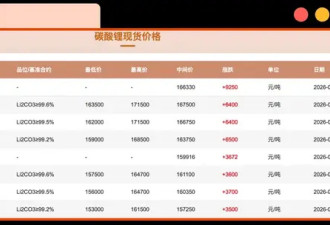 全球乱局，小电驴下了最后通牒