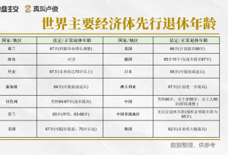 上海率先走出这步棋，释放什么信号