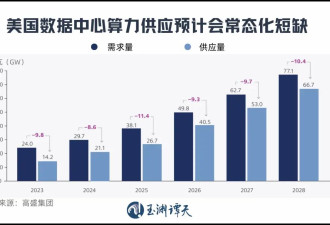 Sora突被砍背后：美国AI正在转向更危险的方向