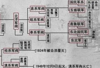 权势滔天的戴笠 都不敢惹的那些人