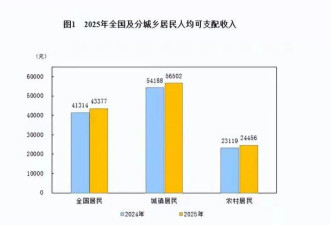 月入3千在县城竟是高薪 9亿国人生存底牌揭开