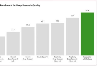 微软推出“多模协作”研究智能体 GPT与Claude并肩
