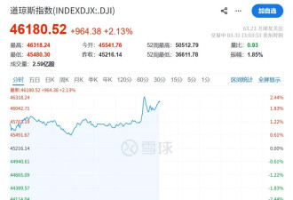 伊朗刚刚释放缓和的信号 全球市场沸腾暴涨