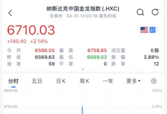 伊朗刚刚释放缓和的信号 全球市场沸腾暴涨