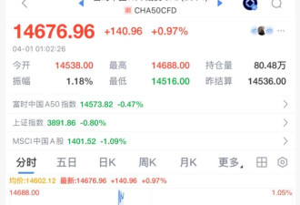 伊朗刚刚释放缓和的信号 全球市场沸腾暴涨