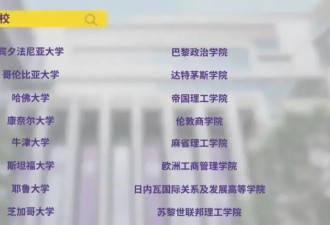 就业率超90%！打了藤校的脸