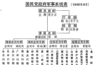 中统与军统：有什么区别？谁实力更强？