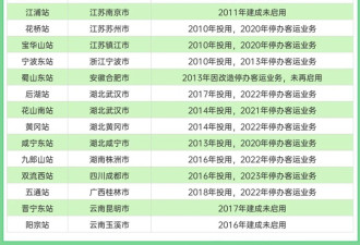 一哄而散 这些高铁新城 沦为空城了
