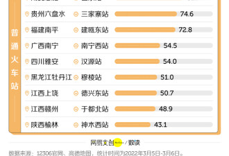 一哄而散 这些高铁新城 沦为空城了