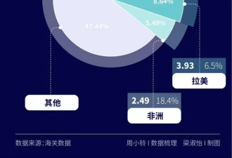 26万条数据背后 中国外贸的增长逻辑变了