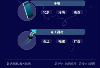 26万条数据背后 中国外贸的增长逻辑变了