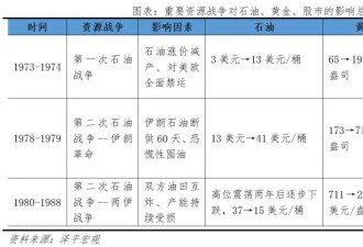 美伊战争大反转：千金难买牛回头....