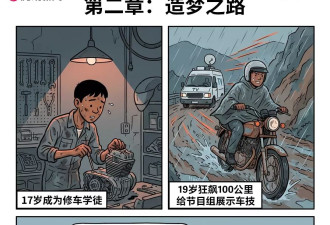修理工造车跑赢百年巨头，张雪是怎么逆袭的？