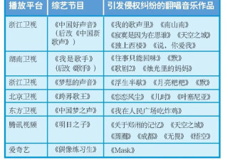 4天上82次热搜，李荣浩真的吵赢了吗？