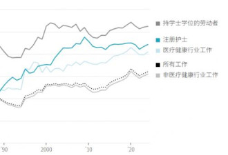 这行业成为普通美国人通往富裕的可靠新途径