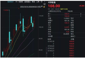 特朗普“混乱”讲话，引发全球股市巨震！