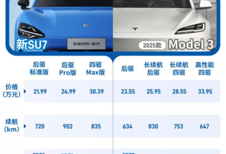 小米发布新SU7，逼急特斯拉？