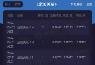 孙俪新剧成绩不佳，男主因立场争议遭抵制