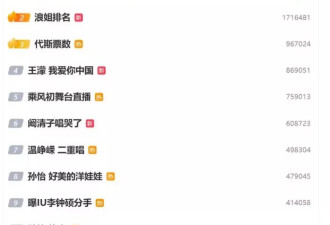 90后“浪姐”颜值排名：唐艺昕反差、黄灿灿软萌