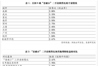 上海的房地产，又火起来了？