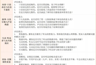 十大解困播客单集:以声音为桥,听见困境,听见答案