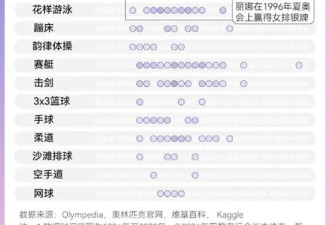 全红婵自虐式减肥看得全网心疼，竞技体育的残酷一面被撕开