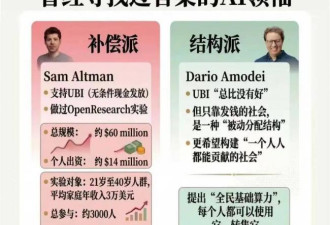 大厂只需要Token，不再需要活人