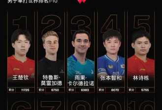 中国世乒赛夺冠不到24小时，坏消息来了？
