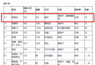 迟重瑞陈丽华全家福曝光，4个儿女都很优秀