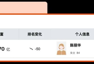女首富去世，470亿遗产咋分？
