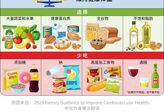 心脏最爱和最怕的食物，全都在这了