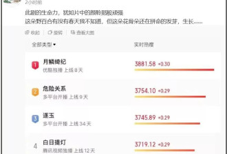 孙俪晒新剧热度惹争议，输给郭敬明拍的古偶