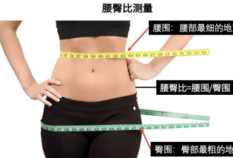 减肚子的6个小技巧，越早知道越好