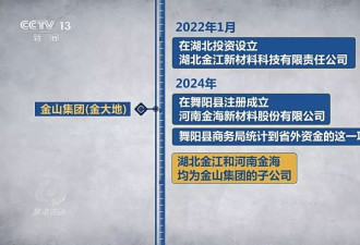 虚报77亿,9.6亿投资凭空造,河南三地为何数据造假