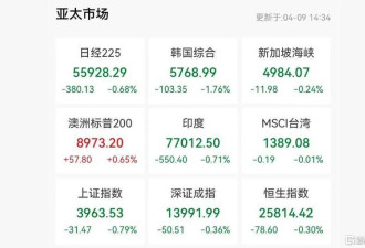 美伊"未谈先崩" 特朗普又撂狠话 全球市场急转