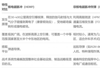 40英里外锁定心跳！但这还不是美军最狠武器