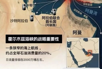 霍尔木兹海峡今天过了几艘船？这个数字让人发凉