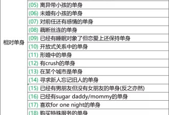 走读式婚姻，开始成为中产顶配