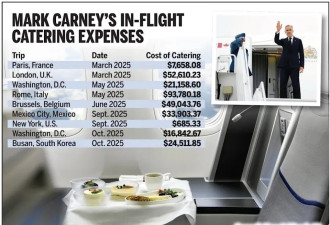 假亲民真奢侈！卡尼聚光灯下吃寿司面包，却在飞机上吃掉$52万！