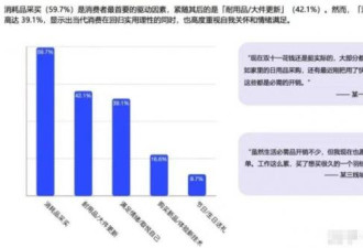 头部城市房租断崖式下跌 下一个造富风口来了