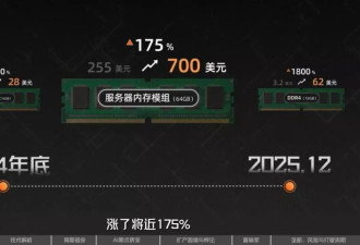 AI救活了一家马桶公司,也点燃了存储芯片超级周期