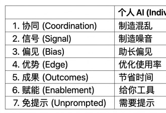个人提效10倍 公司颗粒无收：AI时代的"电力悖论"