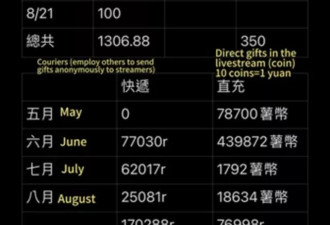 团播潮背后：情感诈骗、主播收入和隐秘色情活动