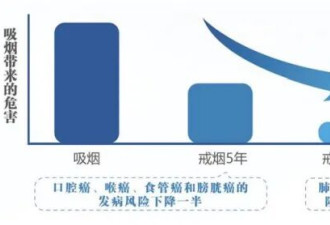 国家版“防癌说明书”来了！一半内容与吃有关......建议收藏转发