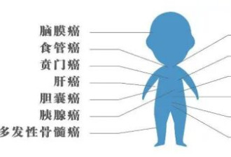 国家版“防癌说明书”来了！一半内容与吃有关......建议收藏转发