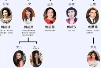 60岁何超蕸去世细节曝光，二房全员到场守候，好闺蜜杨千嬅哭崩！