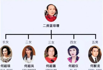 赌王女儿何超蕸去世，给所有人狠狠上了一课